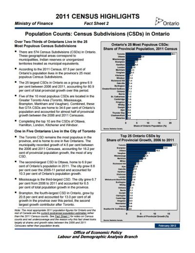 Image of the cover of publication titled  2011 CENSUS HIGHLIGHTS - Population Counts: Census Subdivisions (CSDs) in Ontario