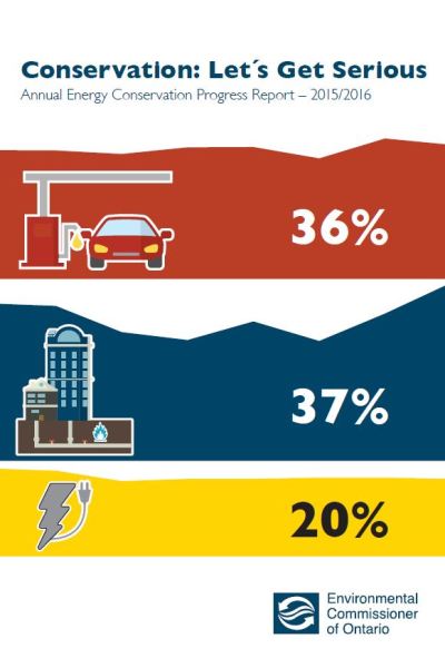 Image of the cover of publication titled  Annual Energy Conservation Progress Report - Conservation: Let