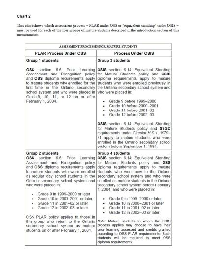 Image of the cover of publication titled  Chart 2