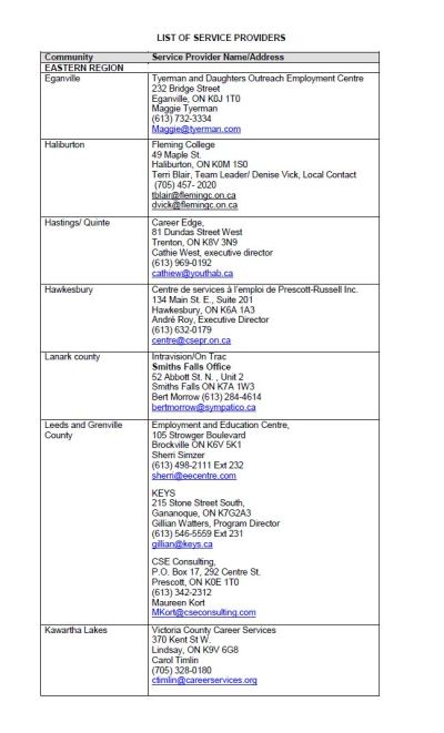 Image of the cover of publication titled  List of Service Providers