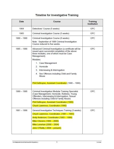 Image of the cover of publication titled  Timeline for Investigative Training