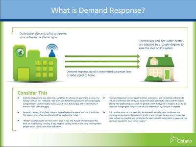 Image of the cover of publication titled  What is Demand Response?