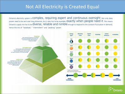 Image of the cover of publication titled  Not All Electricity is Created Equal