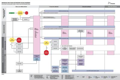 Image of the cover of publication titled  Emerging Infectious Respiratory Disease Roadmap
