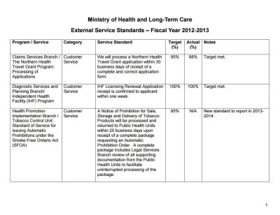 Image of the cover of publication titled  Ministry of Health and Long-Term Care External Service Standards - Fiscal Year 2013-2014