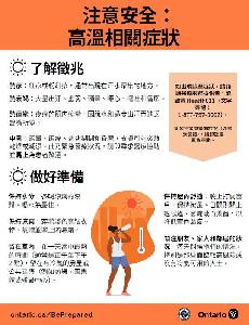 Image de la couverture de la publication intitulée Flyer: Heat-related Illnesses (Traditional Chinese)