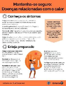 Image of the cover of publication titled Flyer: Heat-related Illnesses (Portuguese)