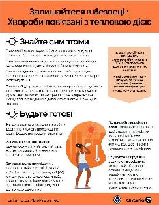 Image of the cover of publication titled Flyer: Heat-related Illnesses (Ukrainian)