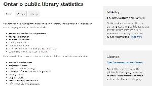 Image de la couverture de la publication intitulée   Ontario public library statistics 2023