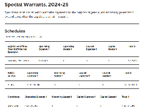 Image of the cover of publication titled  Expenditure estimates / 2024-25 Special Warrants