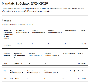 Image of the cover of publication titled  Budget des dépenses. 2024-25 Mandats Spéciaux