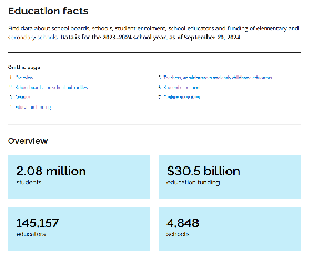 Image de la couverture de la publication intitul&eacute;e  Parent  Education facts : Schools and School Boards 2023-2024