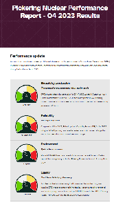 Image de la couverture de la publication intitul&eacute;e Performance report for Pickering Nuclear 2023 Fourth Quarter
