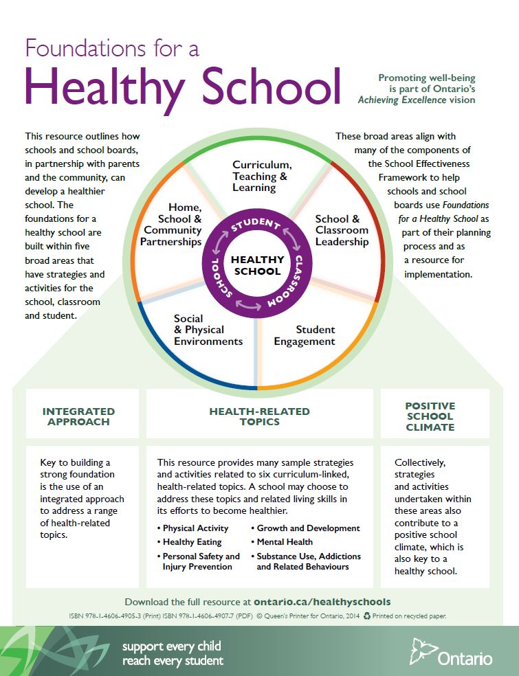 Foundations for a Healthy School Publications Ontario