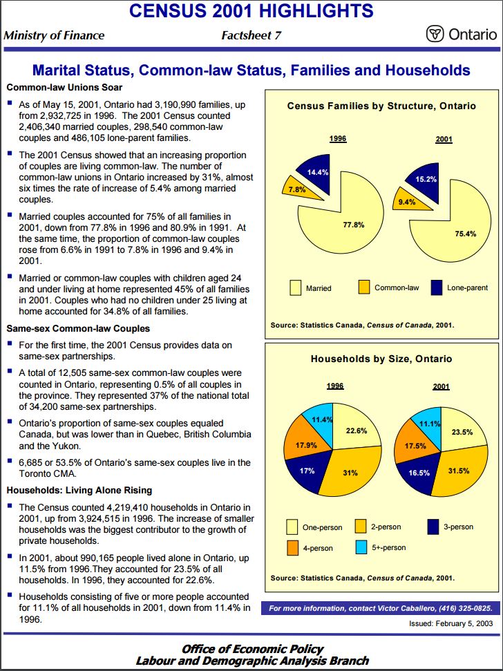 Marital Status, Commonlaw Status, Famil Publications Ontario