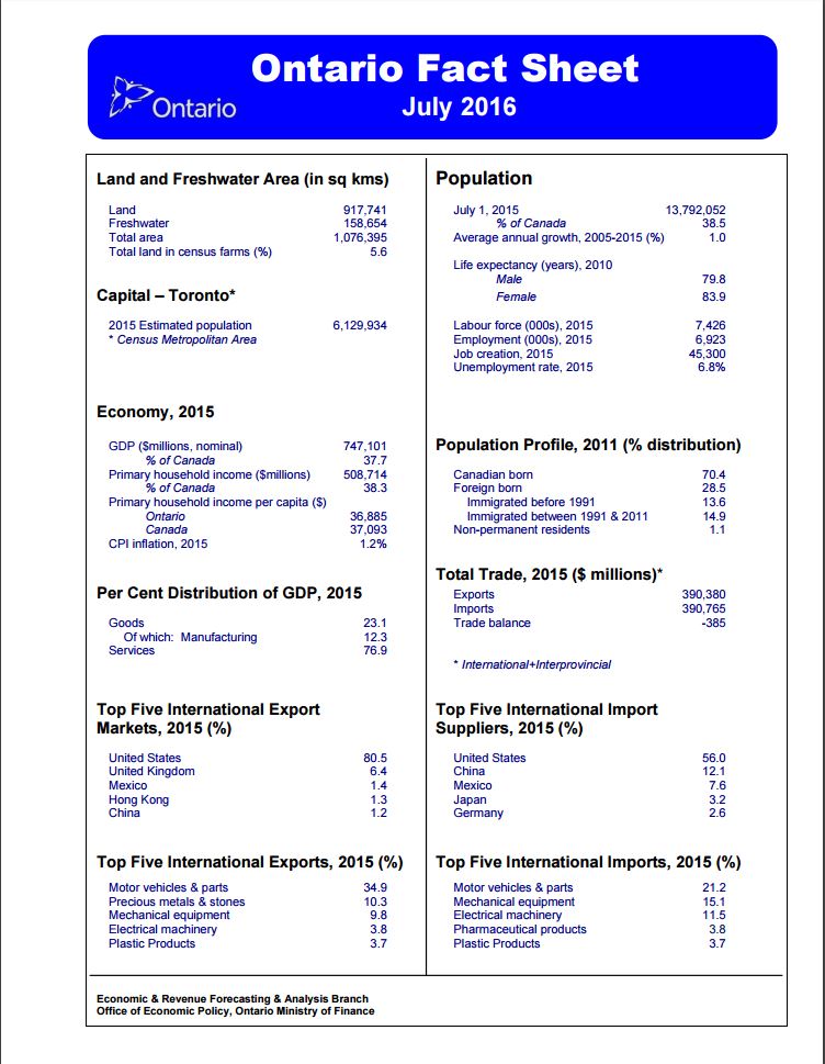 Ontario Fact Sheet – Publications Ontario